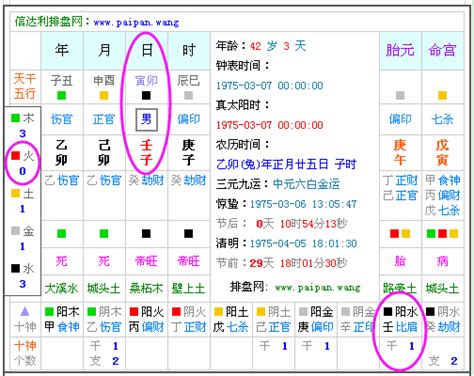 戊寅年五行|生辰八字查詢，生辰八字五行查詢，五行屬性查詢